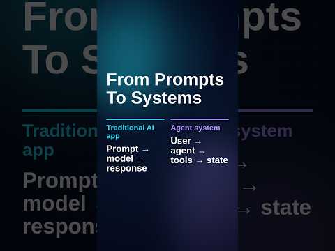 AI Agent Infrastructure: From Prompts to Real Systems #AI #AIAgents #BackendEngineering #VoiceAI